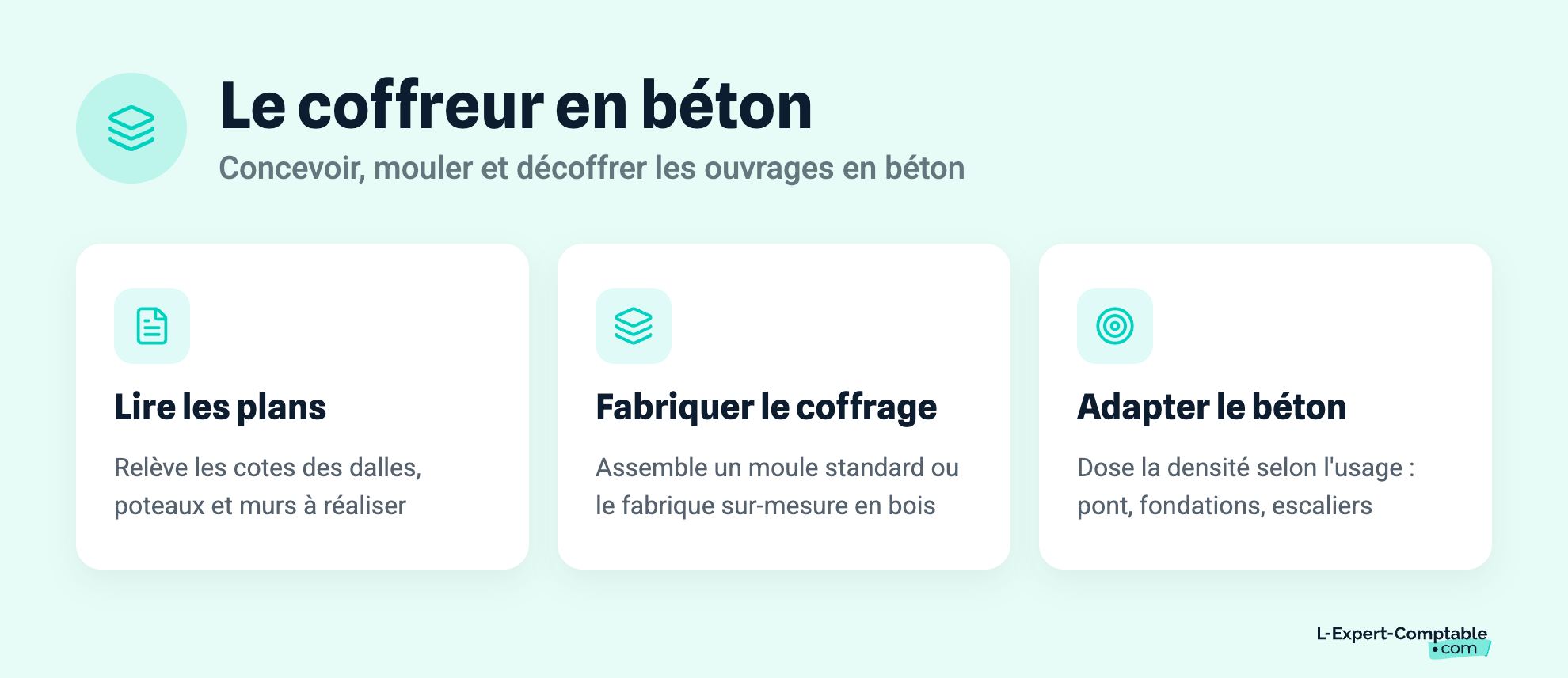 Le coffreur en béton